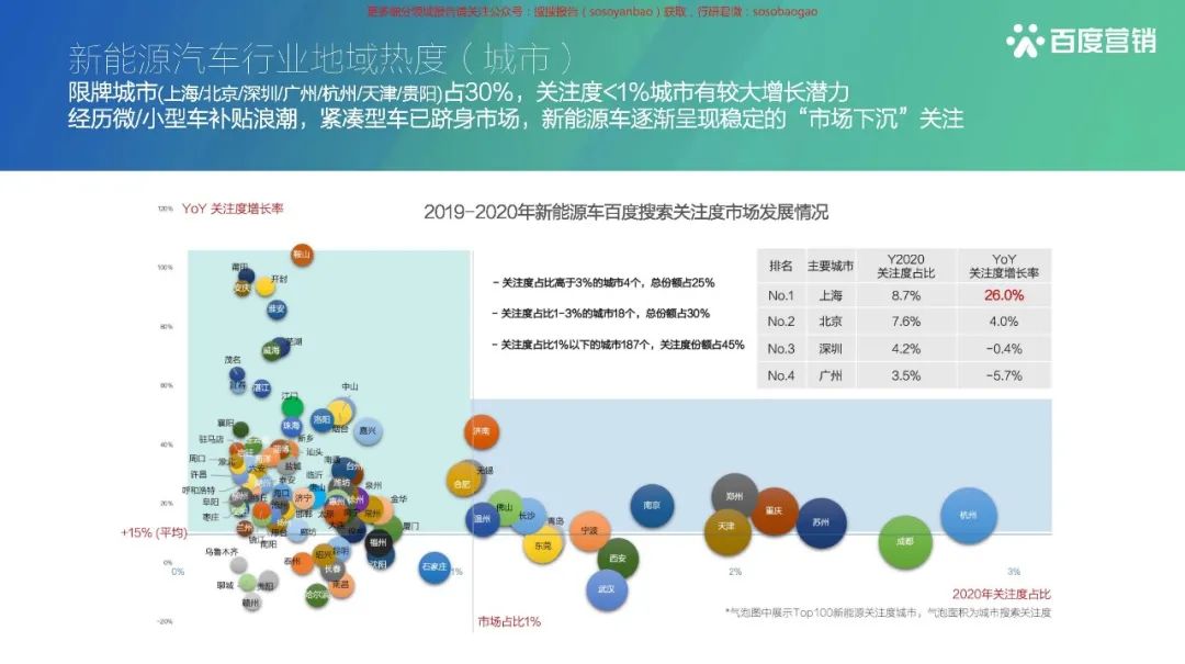 【报告850】2021百度新能源汽车行业报告(42页可下载)的图17
